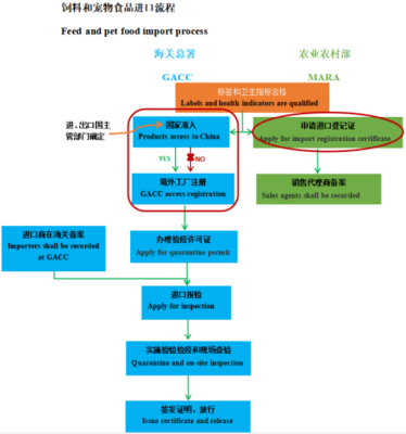 全球?qū)櫸锸称愤M(jìn)口流程全解析(二) 從準(zhǔn)入門檻到物流細(xì)節(jié)，你需要知道的每一個(gè)關(guān)鍵步驟